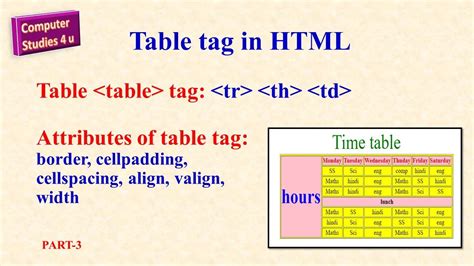 html table w3schools|tableau html w3school.